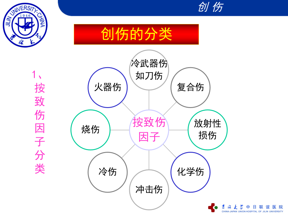 外科学总论-创伤.ppt 第4页