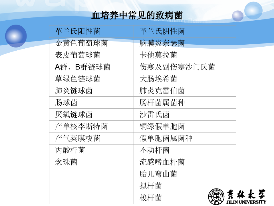 19)临床病原学实验诊断.ppt 第5页