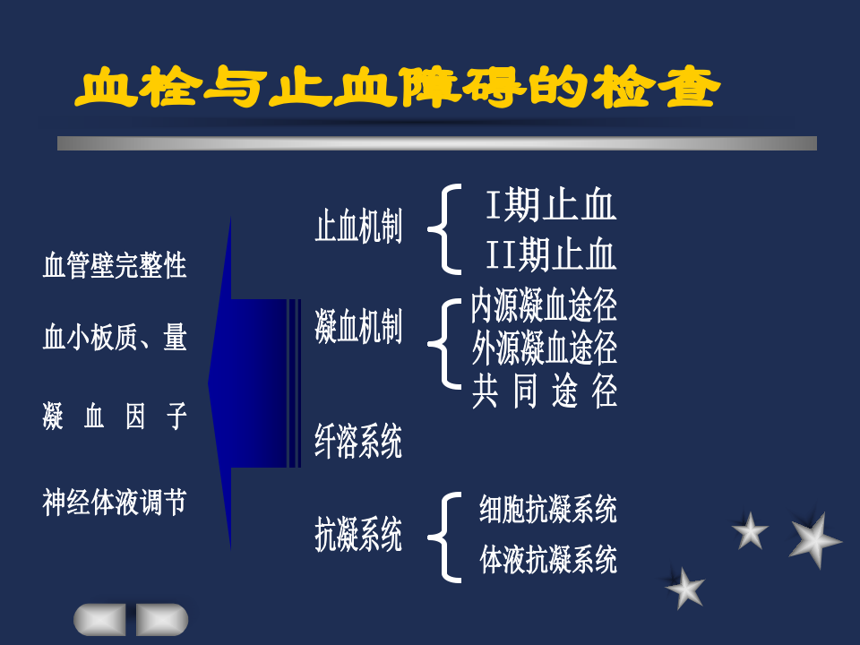 血栓与止血.ppt 第4页