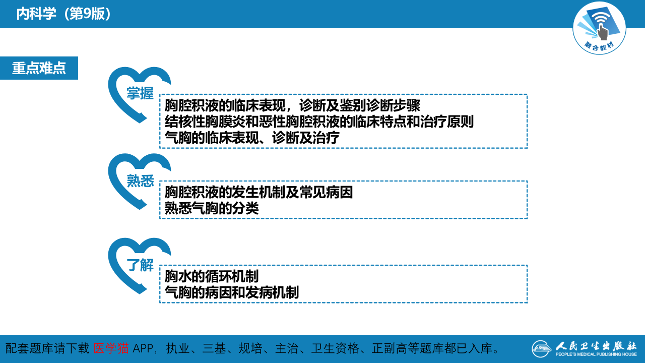 第十二章  胸膜疾病.pptx 第4页