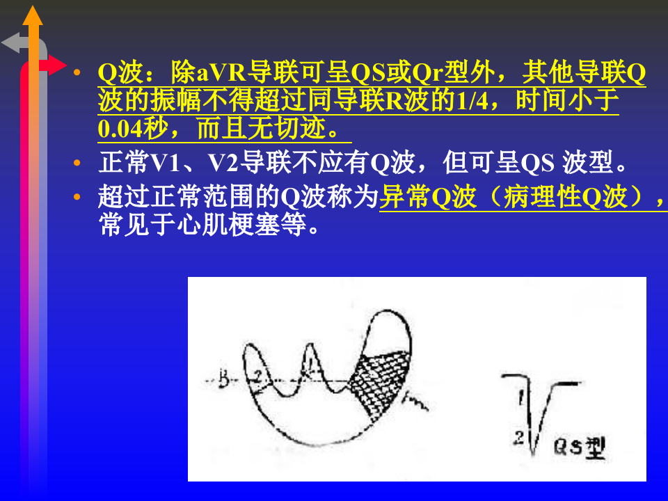 心电图－第二次课（3节）.ppt 第5页