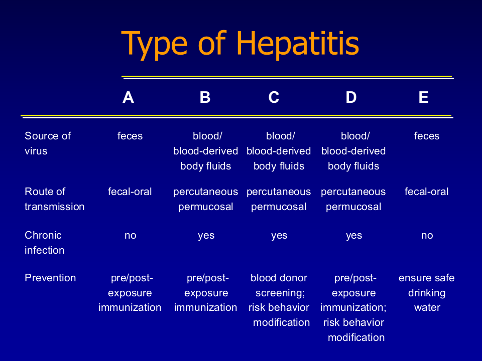 2)肝炎2015.ppt 第4页