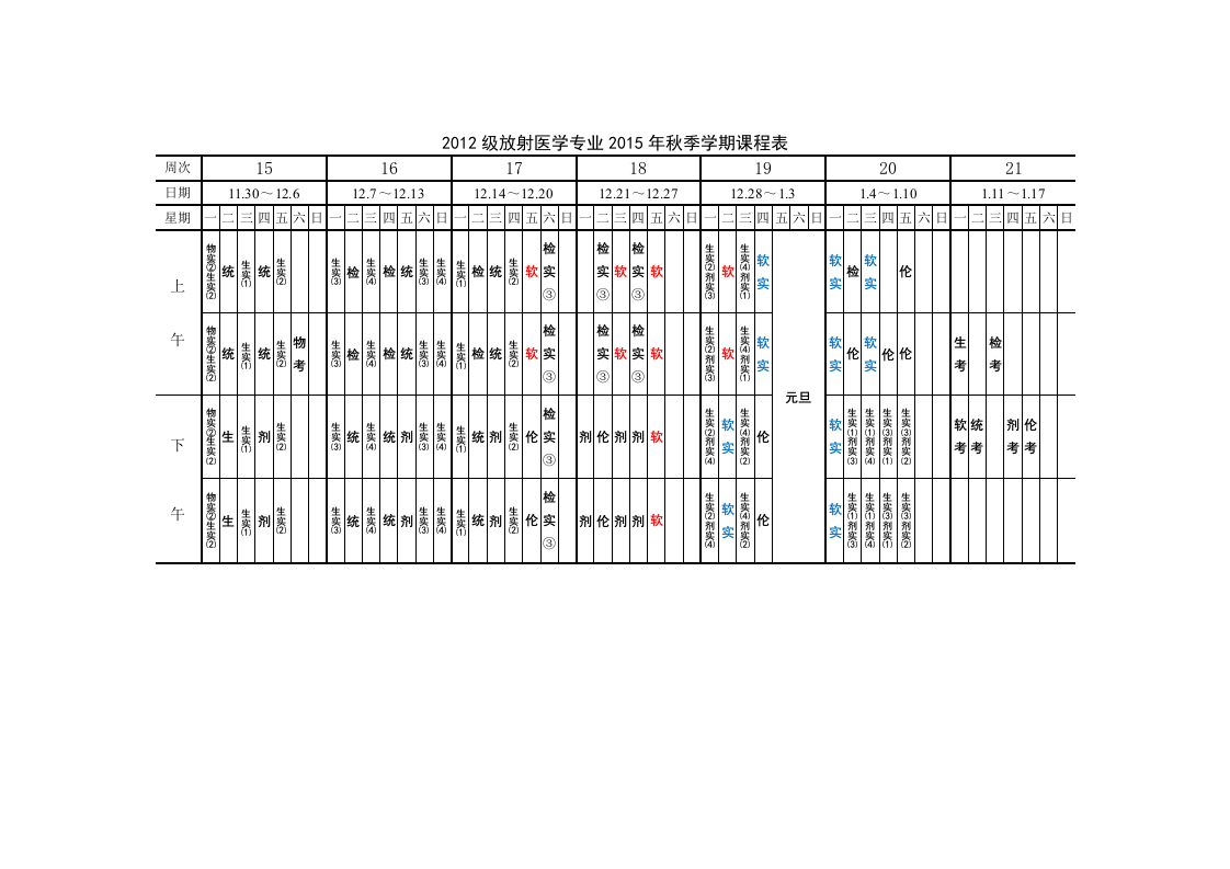 2012级放射and信息专业医学统计学and医学统计软件应用.docx 第3页