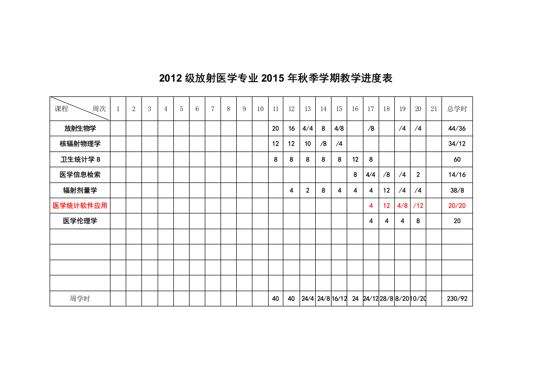 2012级放射and信息专业医学统计学and医学统计软件应用.docx 第1页