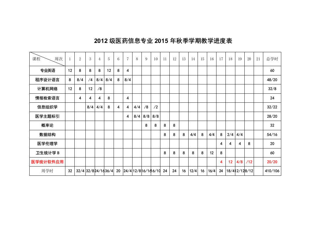 2012级放射and信息专业医学统计学and医学统计软件应用.docx 第4页