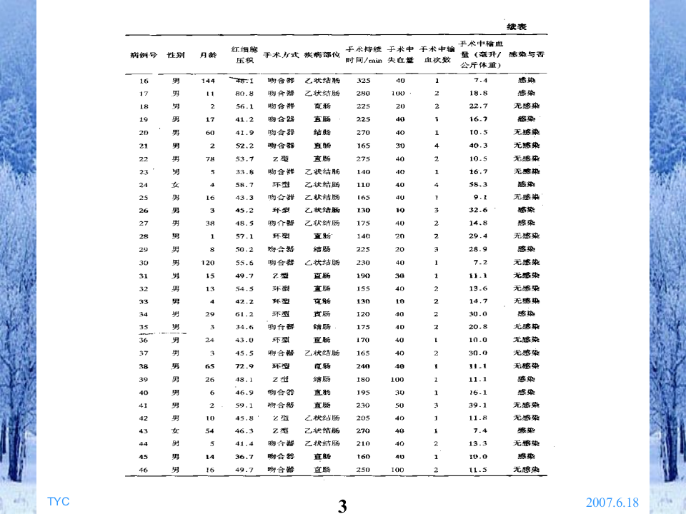 统计软件概论例题汇编.ppt 第3页