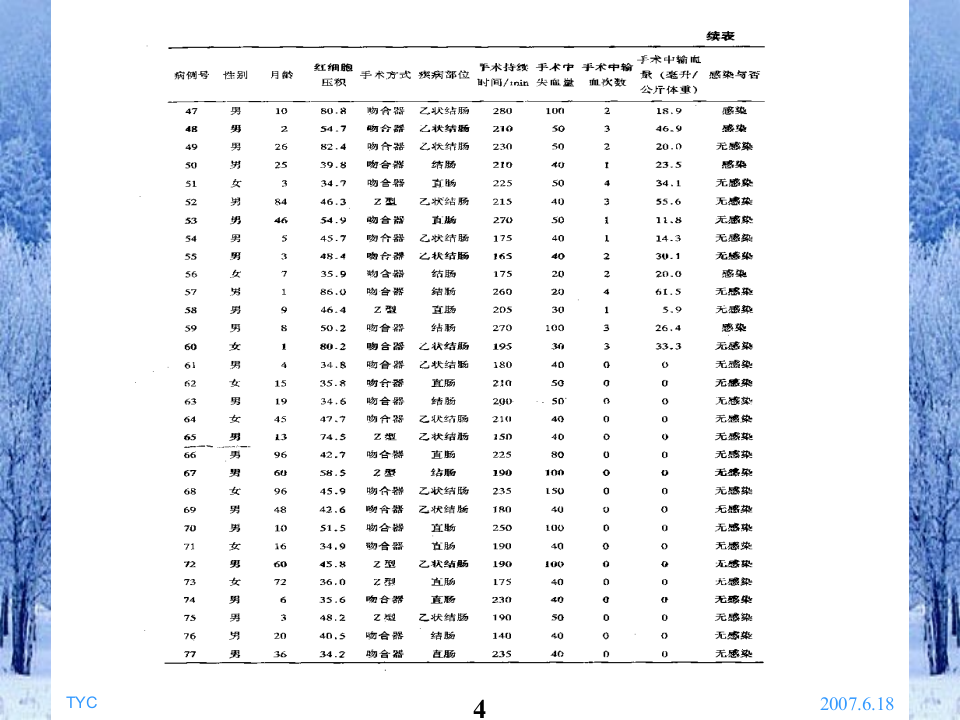 统计软件概论例题汇编.ppt 第4页