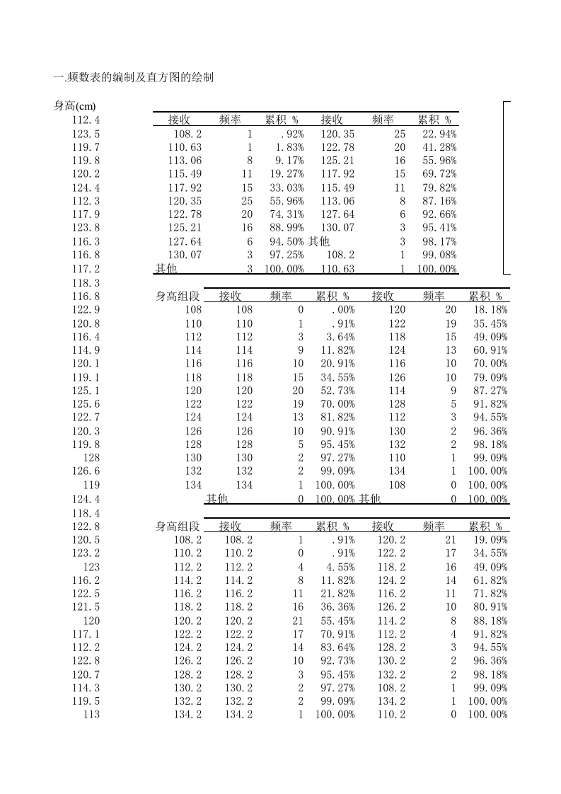 用Excel作统计分析.xls 第1页