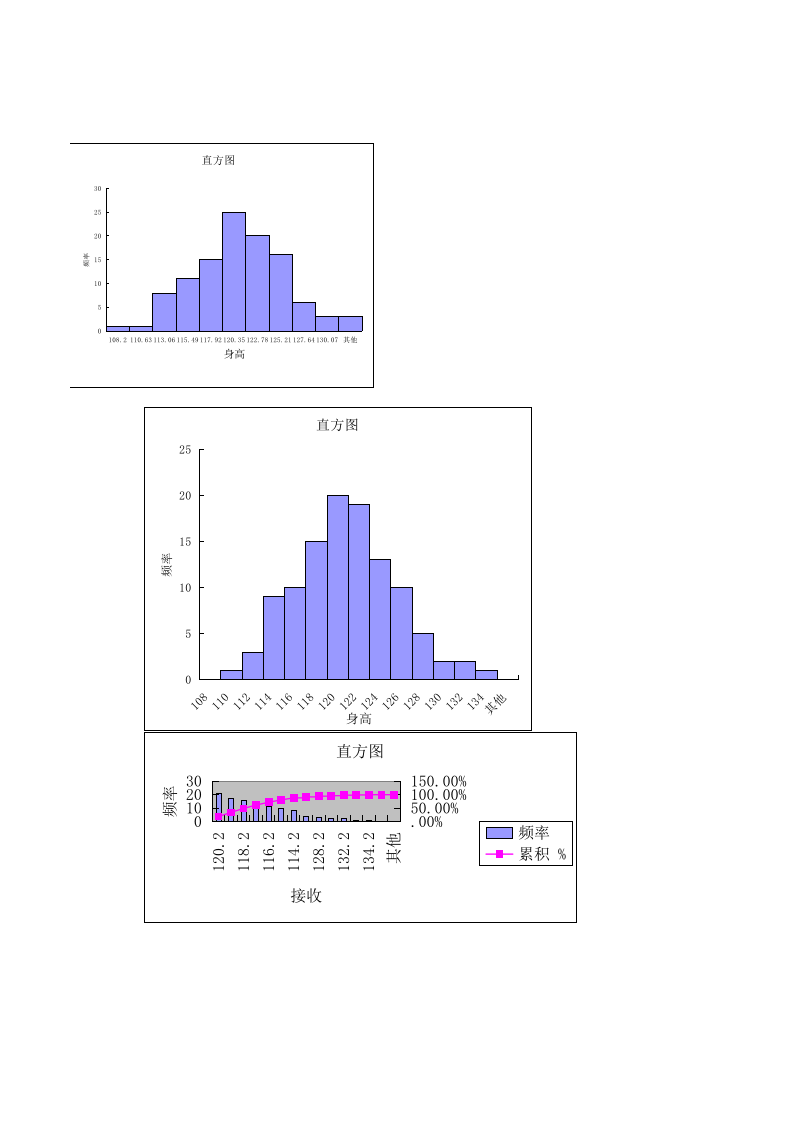 用Excel作统计分析.xls 第4页