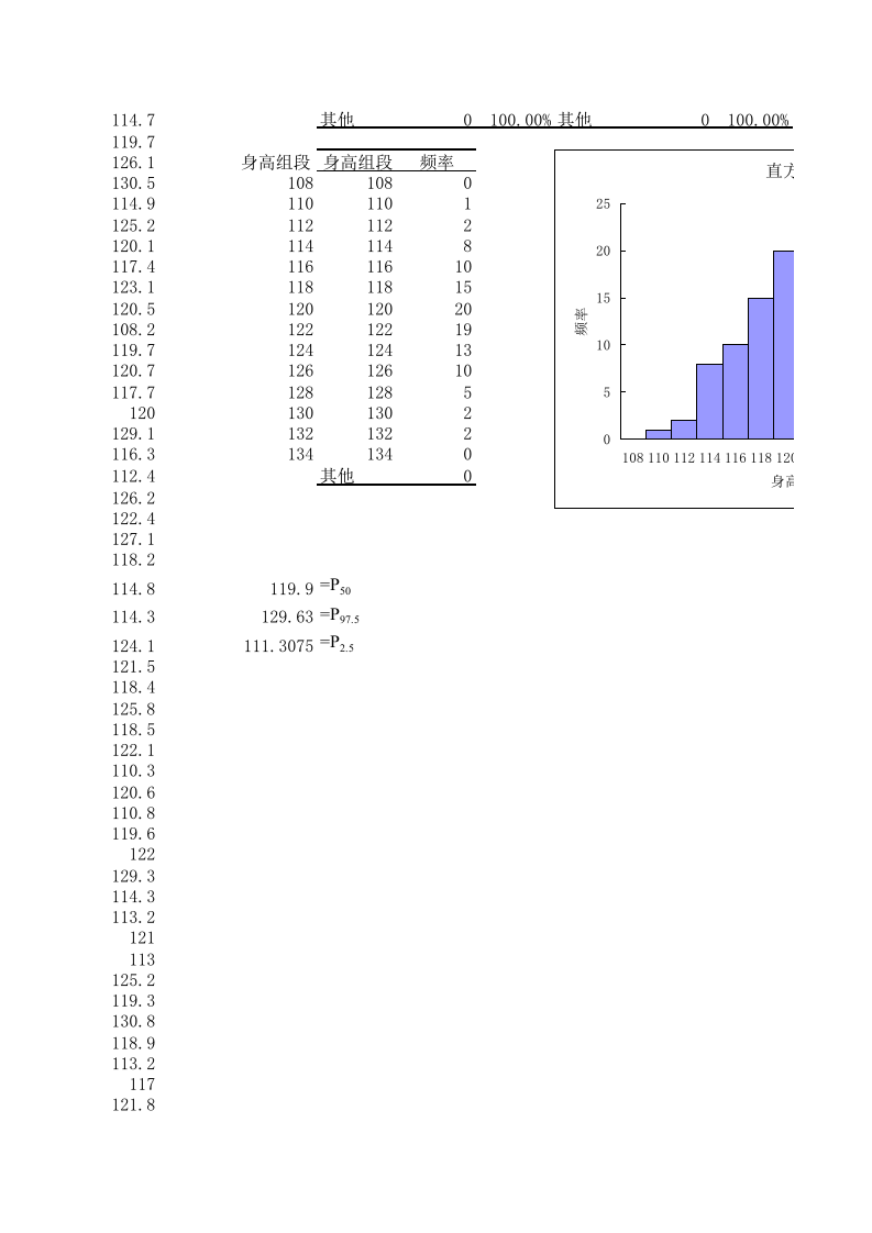 用Excel作统计分析.xls 第2页