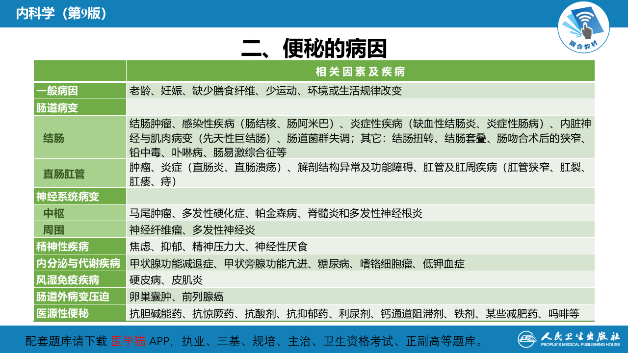 第二十四章  便秘.pptx 第5页