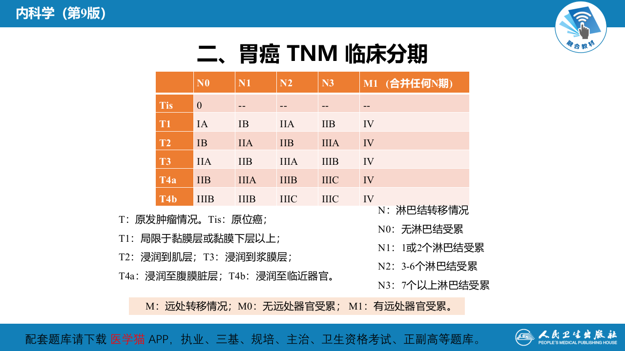 第六章  胃癌.pptx 第5页