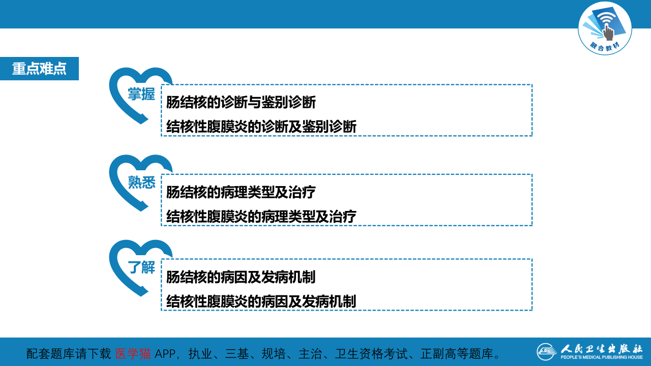 第七章  肠结核和结核性腹膜炎.pptx 第3页