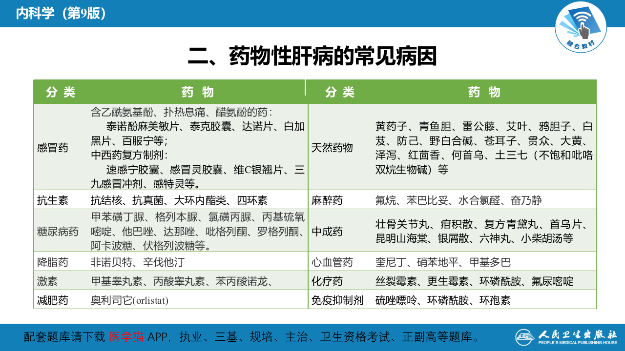 第十四章  药物性肝病.pptx 第5页