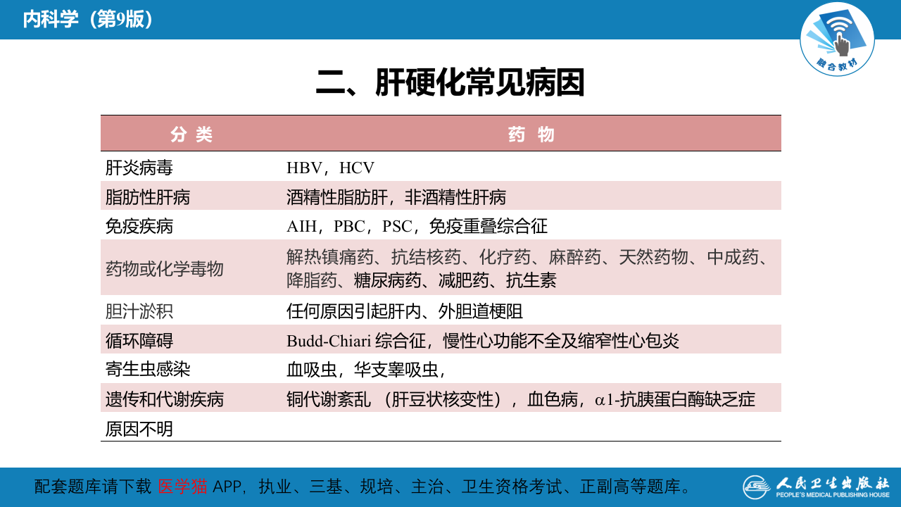 第十五章  肝硬化.pptx 第5页