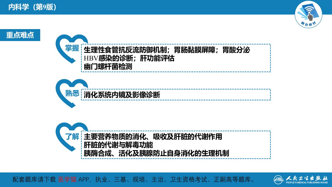 第一章  总论.pptx 第3页