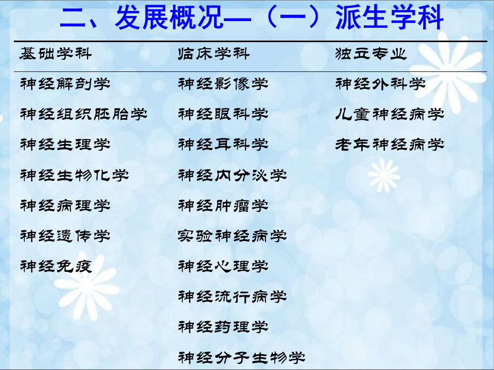 2015总论幻灯.ppt 第3页