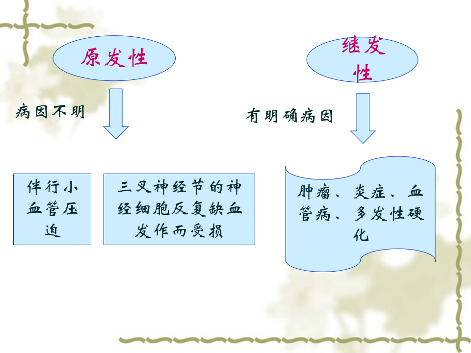 三叉神经痛修改.ppt 第4页
