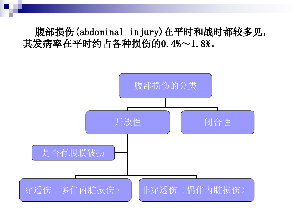70内科-腹部损伤.ppt 第4页