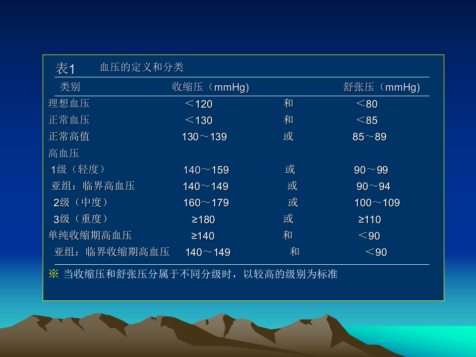 心血管内科-高血压课件.ppt 第4页