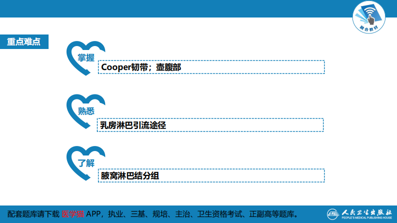 第二十三章 乳房疾病 第一、二、三、四、五节.pdf 第5页