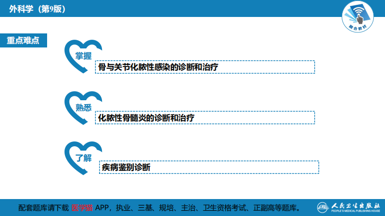 第六十八章 骨与关节化脓性感染.pdf 第4页