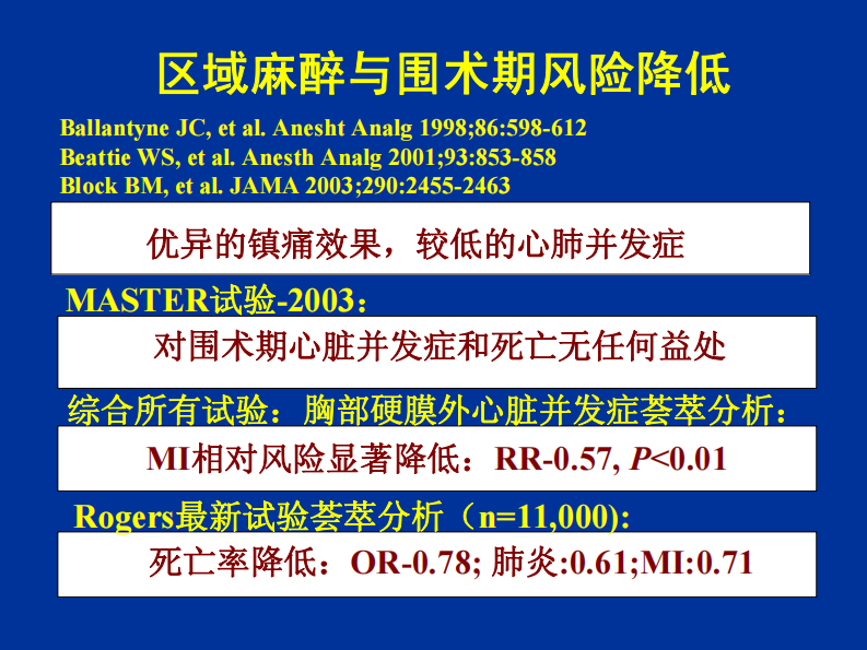 降低围术期风险措施的循证医学证据-上海讲课-part 2.pdf 第5页