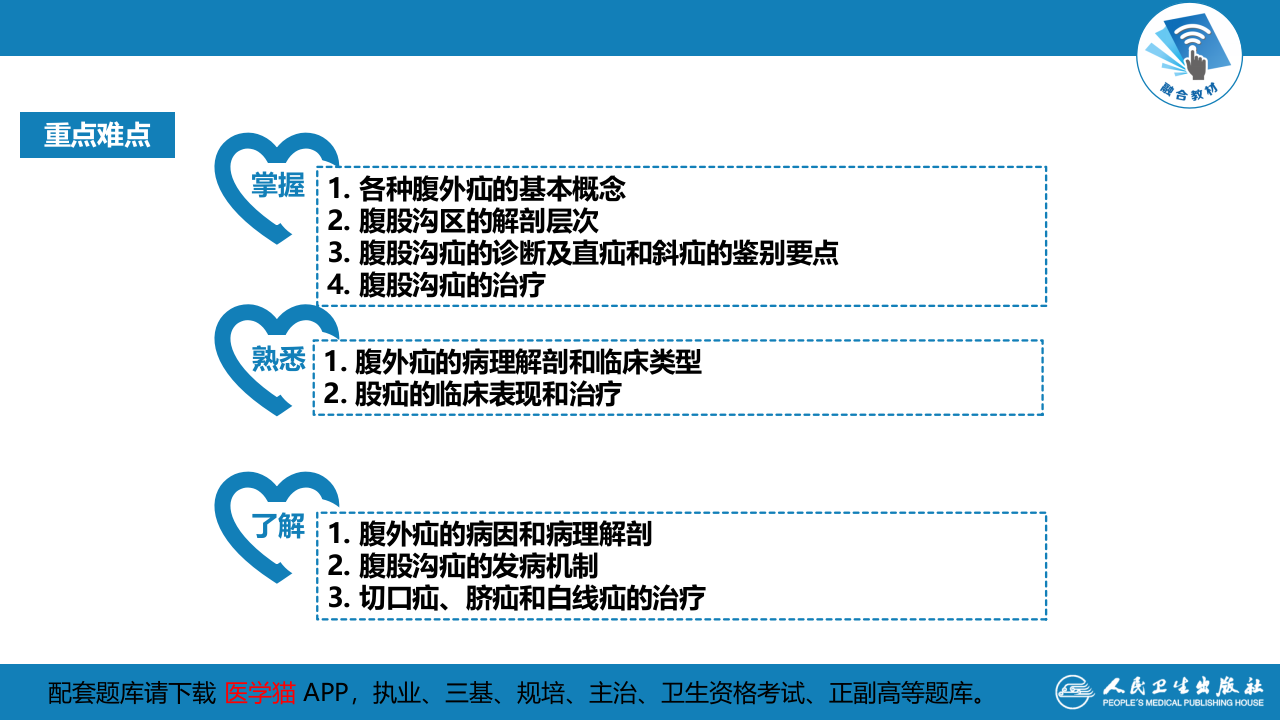 第三十一章 腹外疝 .pptx 第3页
