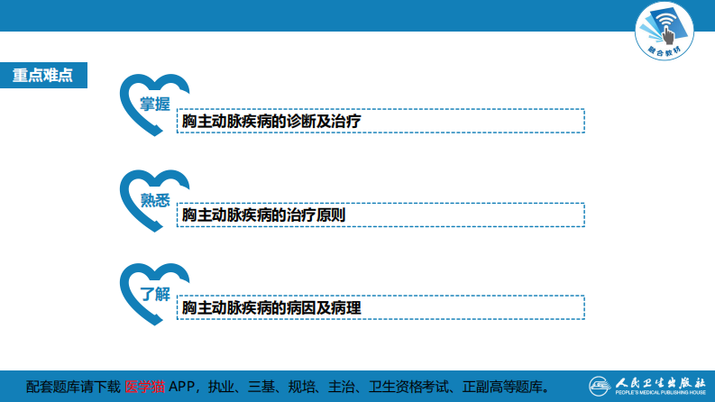 第三十章 胸主动脉疾病.pdf 第3页