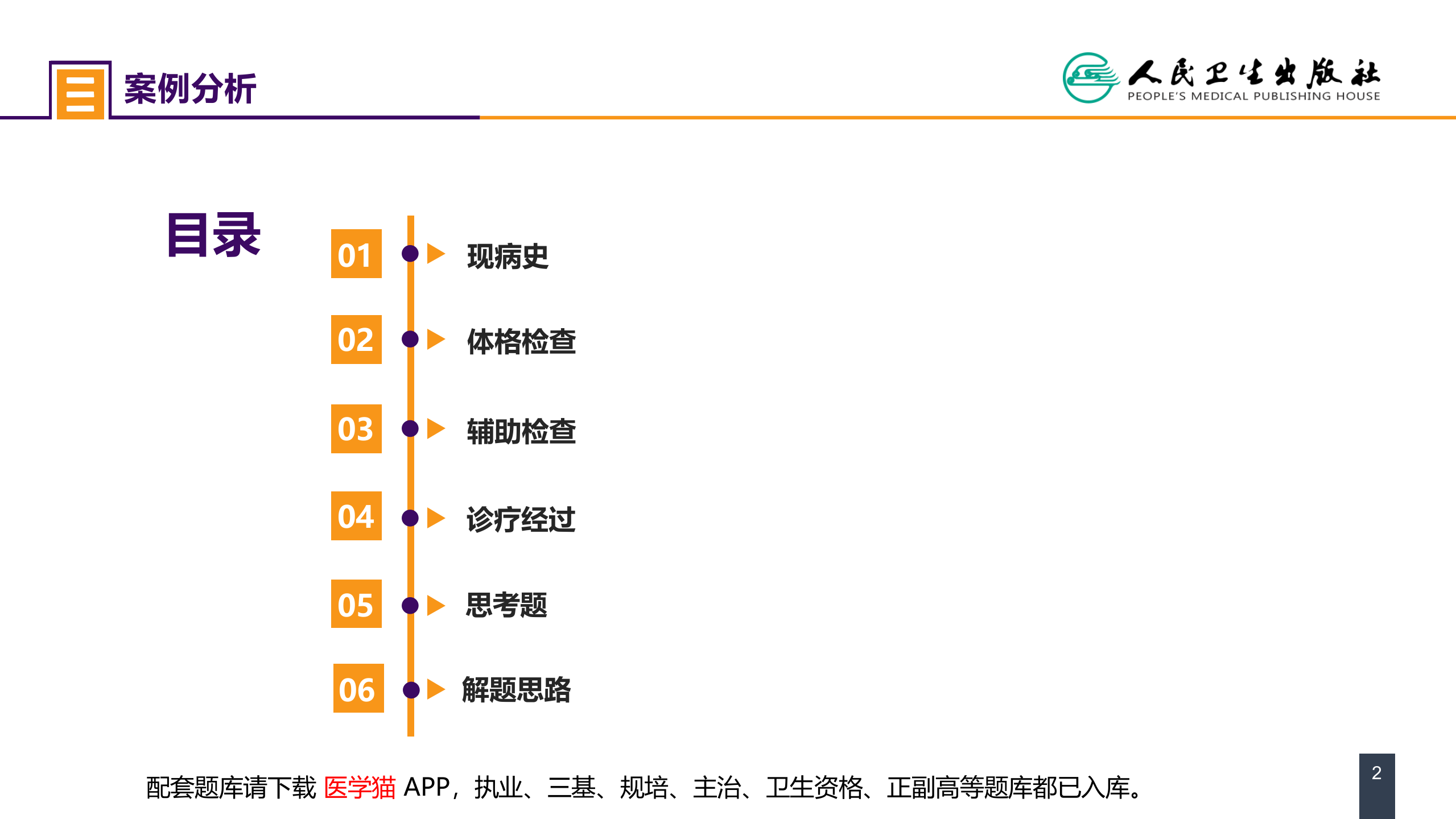 第三章 案例分析-水、电解质紊乱.pptx 第2页