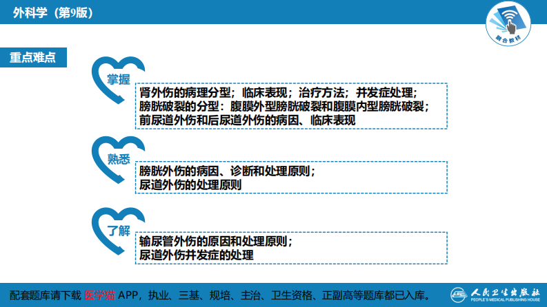 第四十八章 泌尿系统外伤.pdf 第4页
