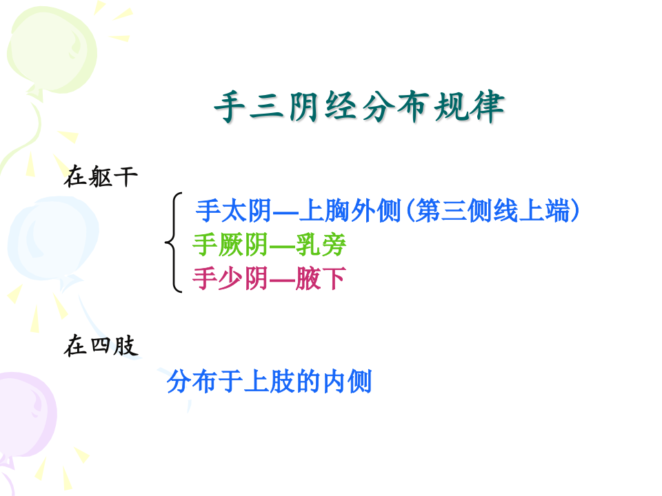 81人体经络穴位图谱1肺经.ppt 第2页