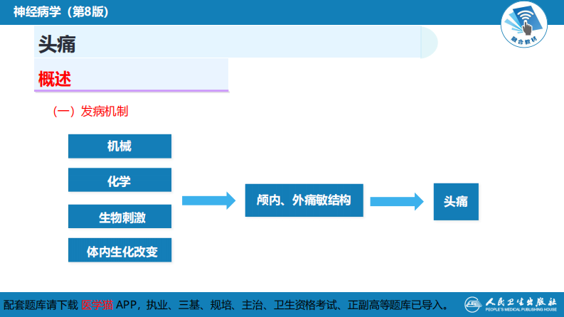 第八章 头痛（1）.pdf 第5页