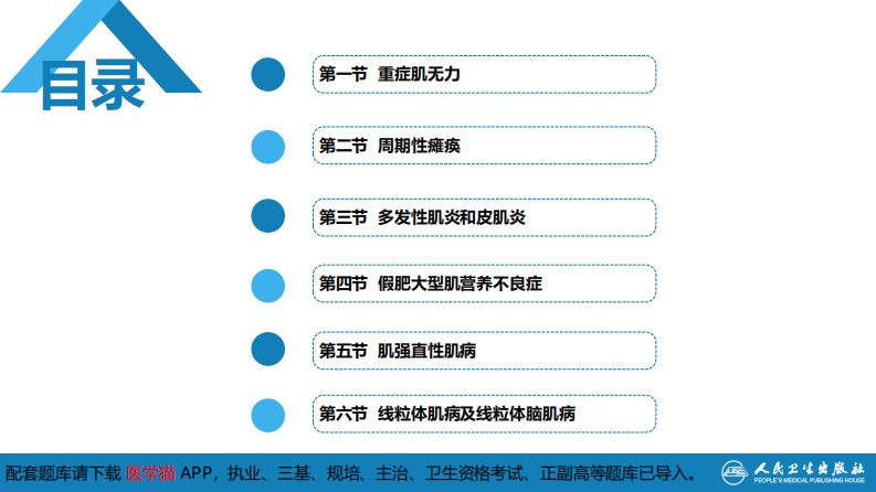 第十九章 神经-肌肉接头和肌肉疾病.pdf 第3页