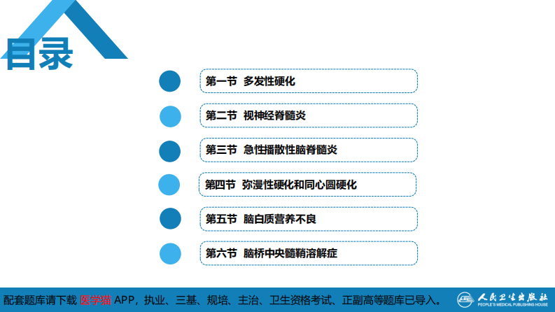 第十三章 中枢神经系统脱髓鞘疾病.pdf 第3页