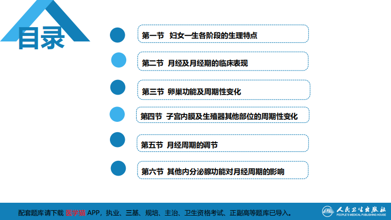 第三章  女性生殖系统生理..pdf 第3页