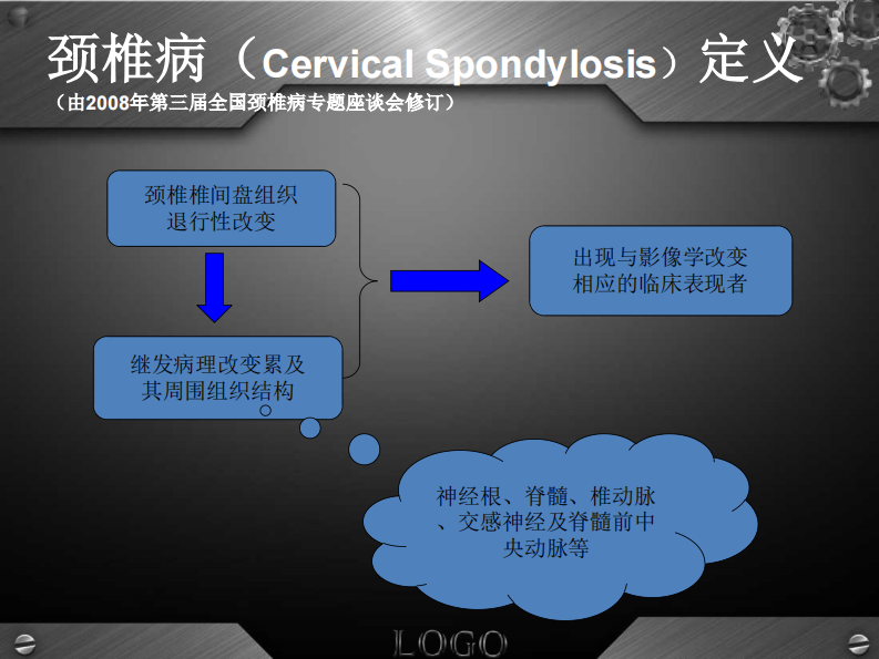 骨科-颈椎病详解.pdf 第5页