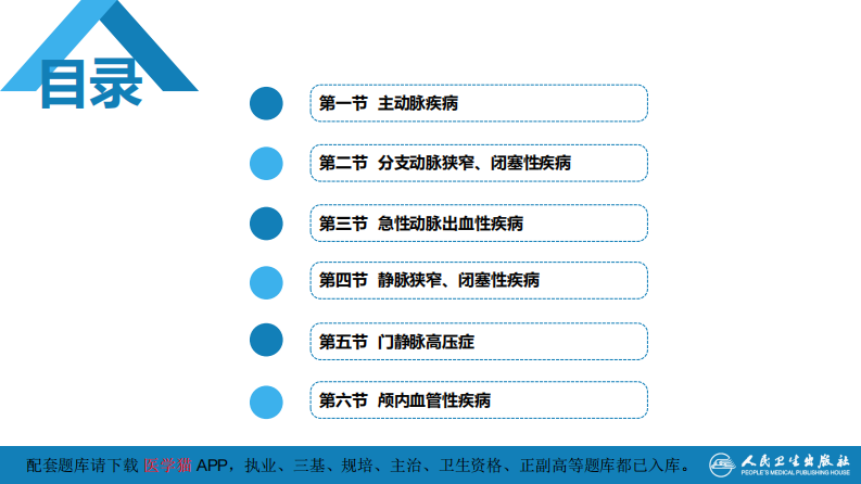 第十三章 血管疾病介入治疗.pdf 第3页