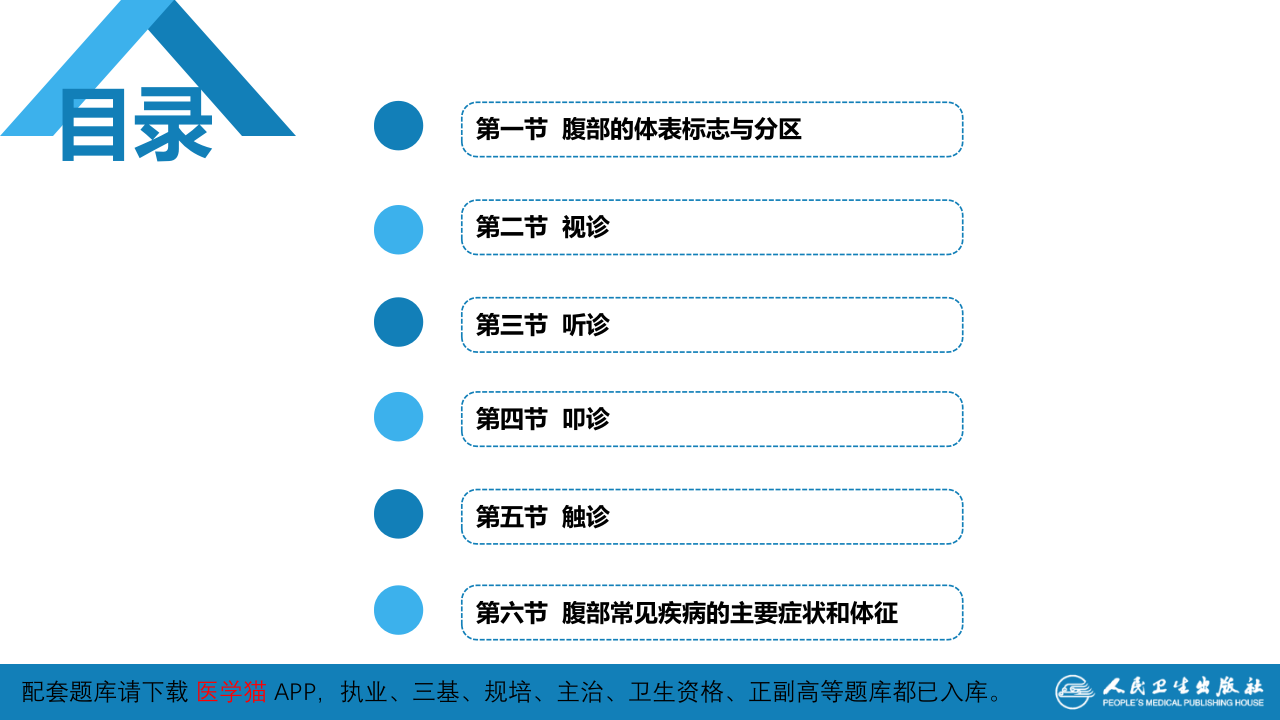 第三篇 体格检查 第六章 腹部检查 第五节.pptx 第3页