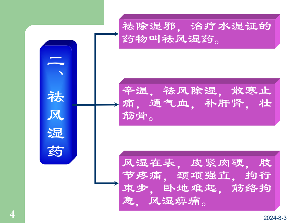 09祛湿药及祛湿方.ppt 第4页