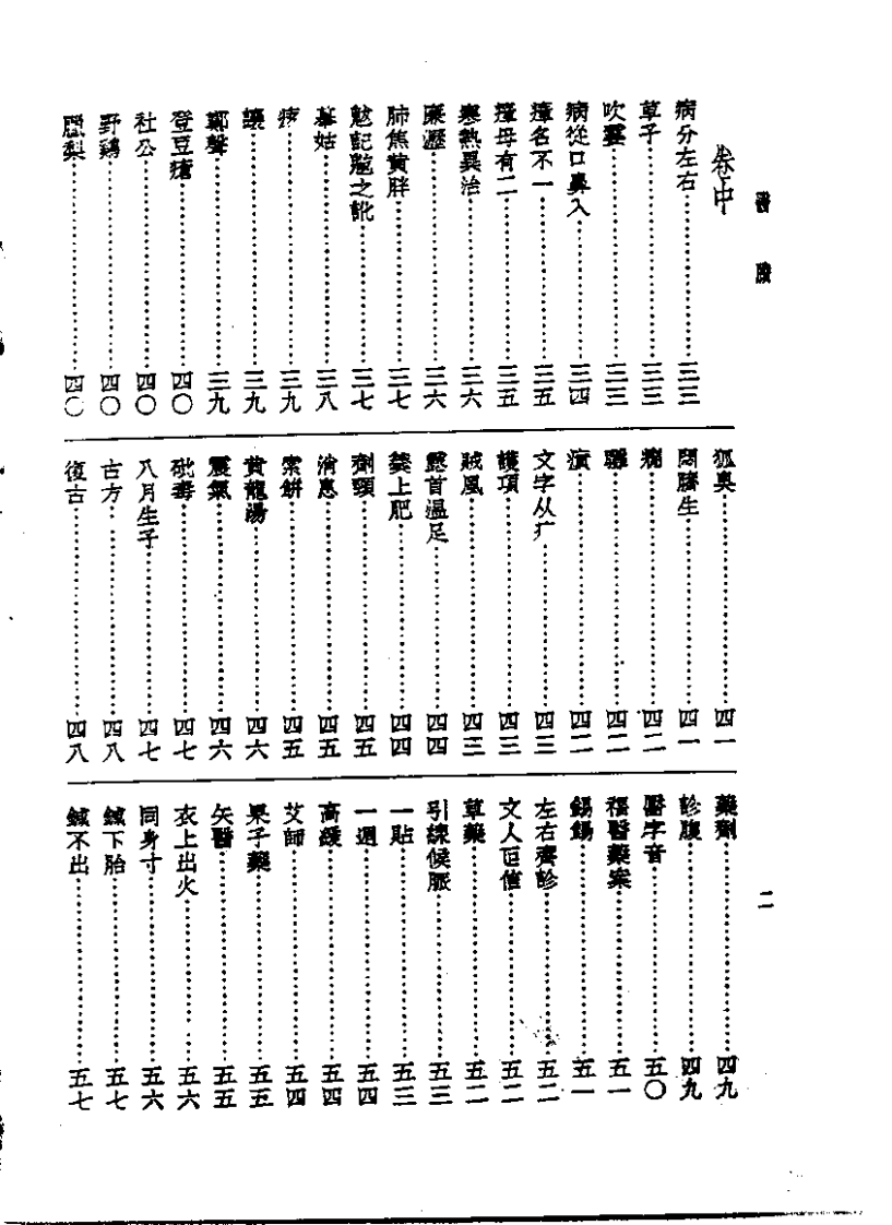 皇汉医学丛书13医賸.pdf 第2页