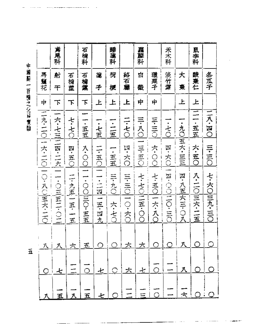 皇汉医学丛书14中国药一百种之化学实验.pdf 第5页