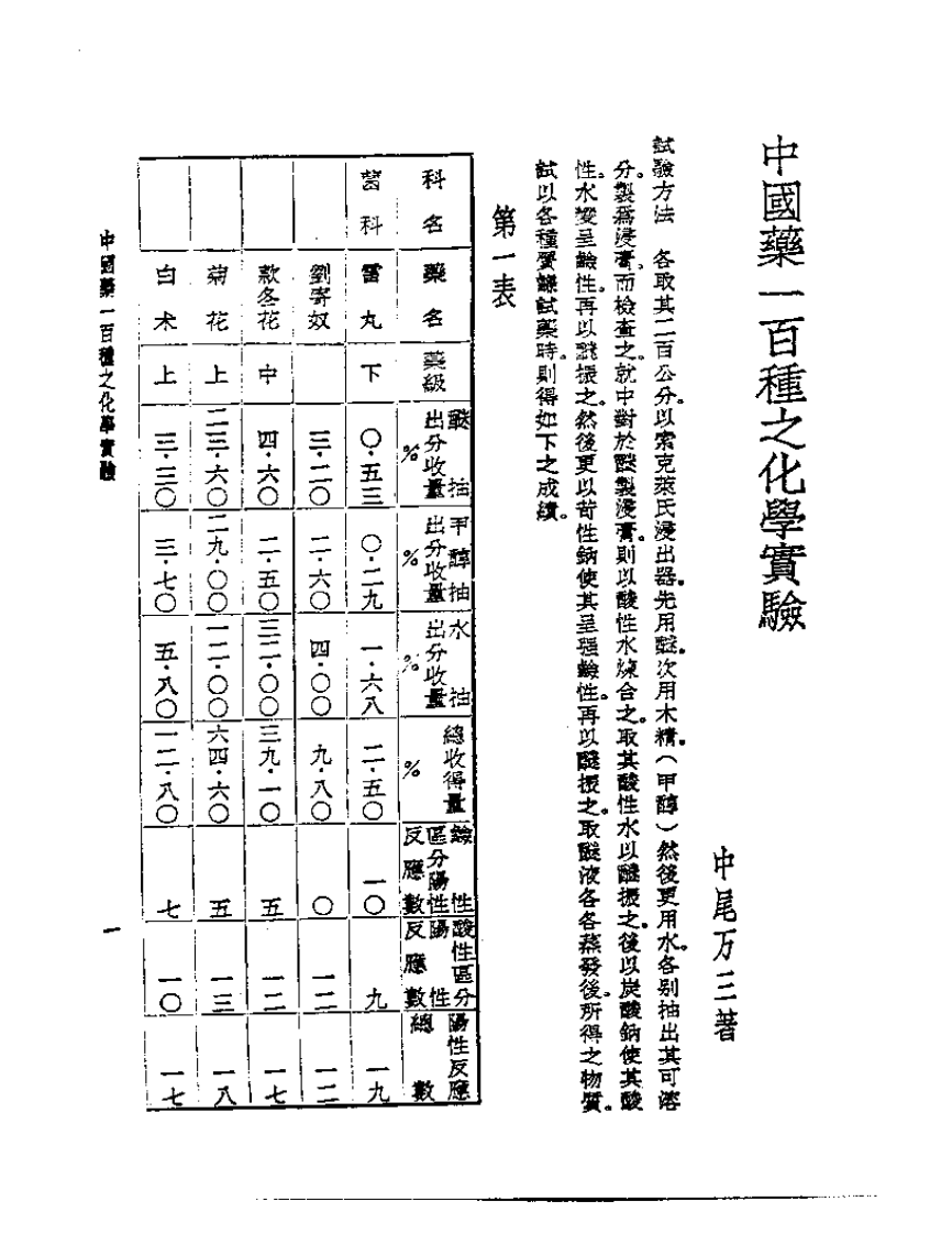 皇汉医学丛书14中国药一百种之化学实验.pdf 第1页