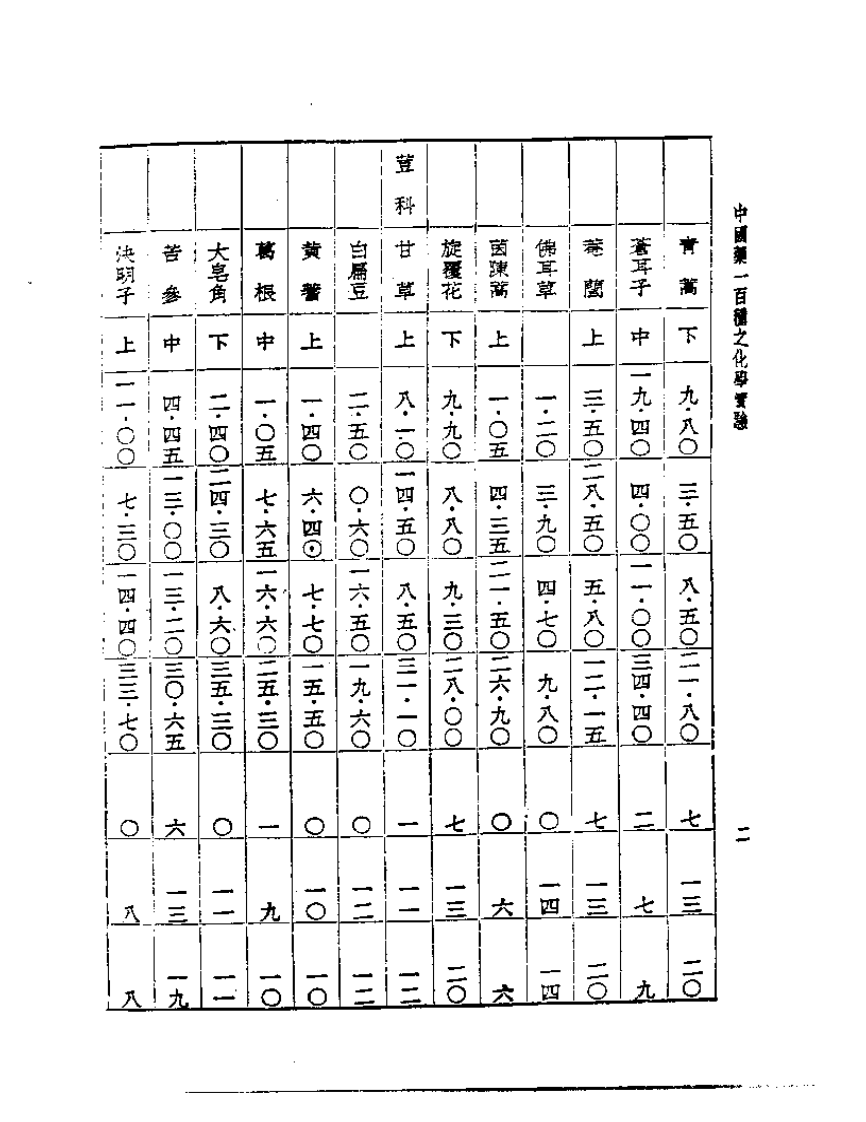 皇汉医学丛书14中国药一百种之化学实验.pdf 第2页