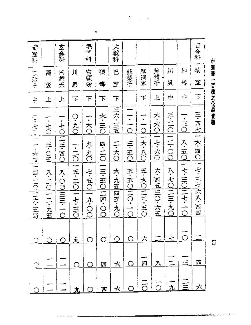 皇汉医学丛书14中国药一百种之化学实验.pdf 第4页