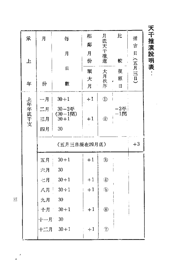 针灸精蕴（针灸治疗手术学)-中国古法针灸.pdf 第3页