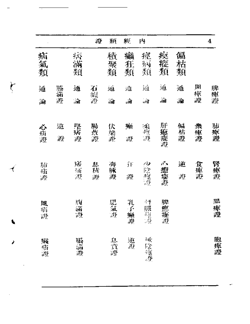 内经类证.pdf 第4页