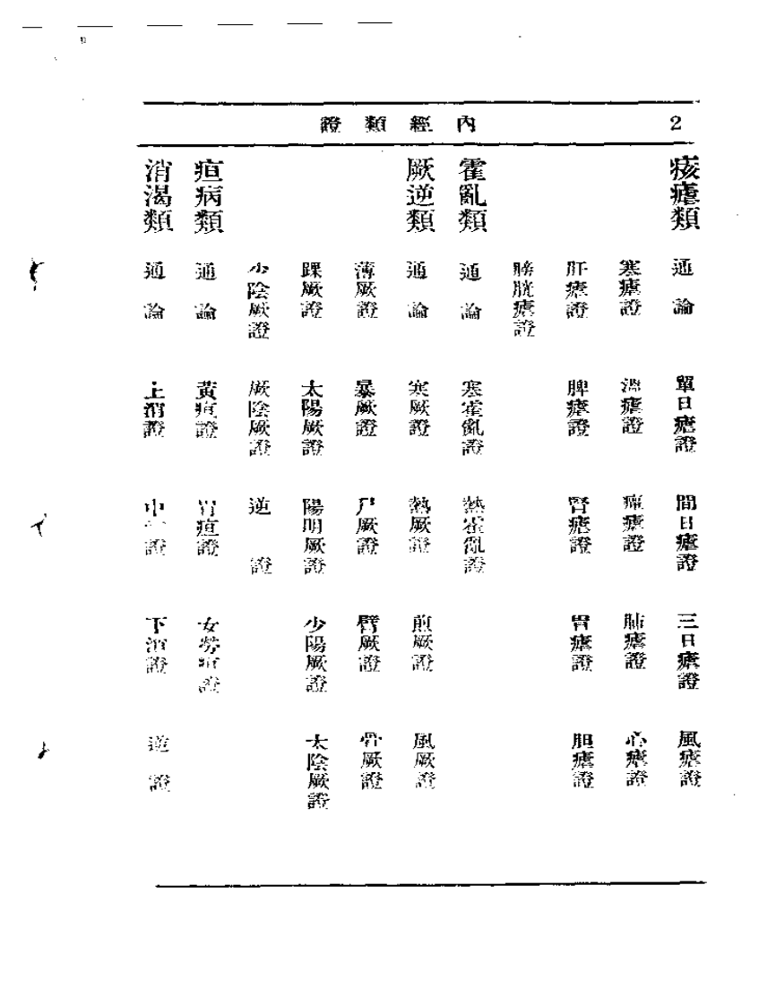 内经类证.pdf 第2页
