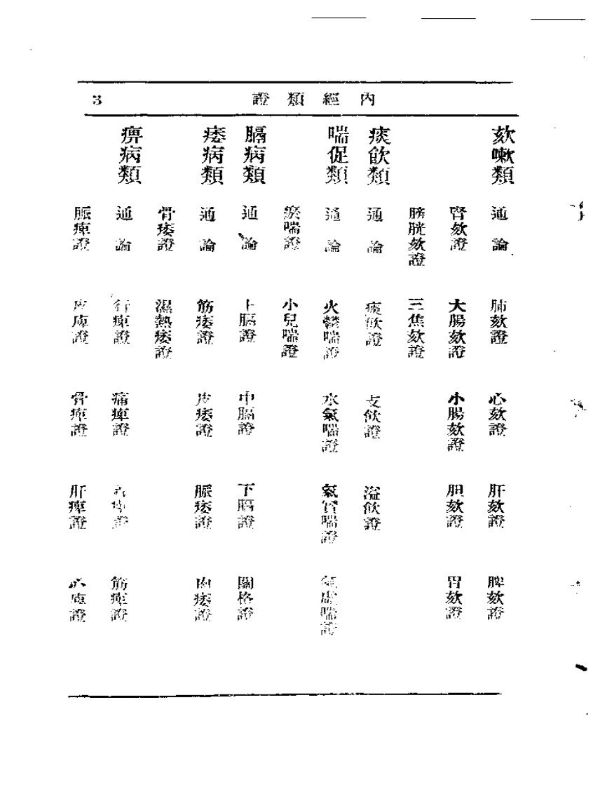 内经类证.pdf 第3页