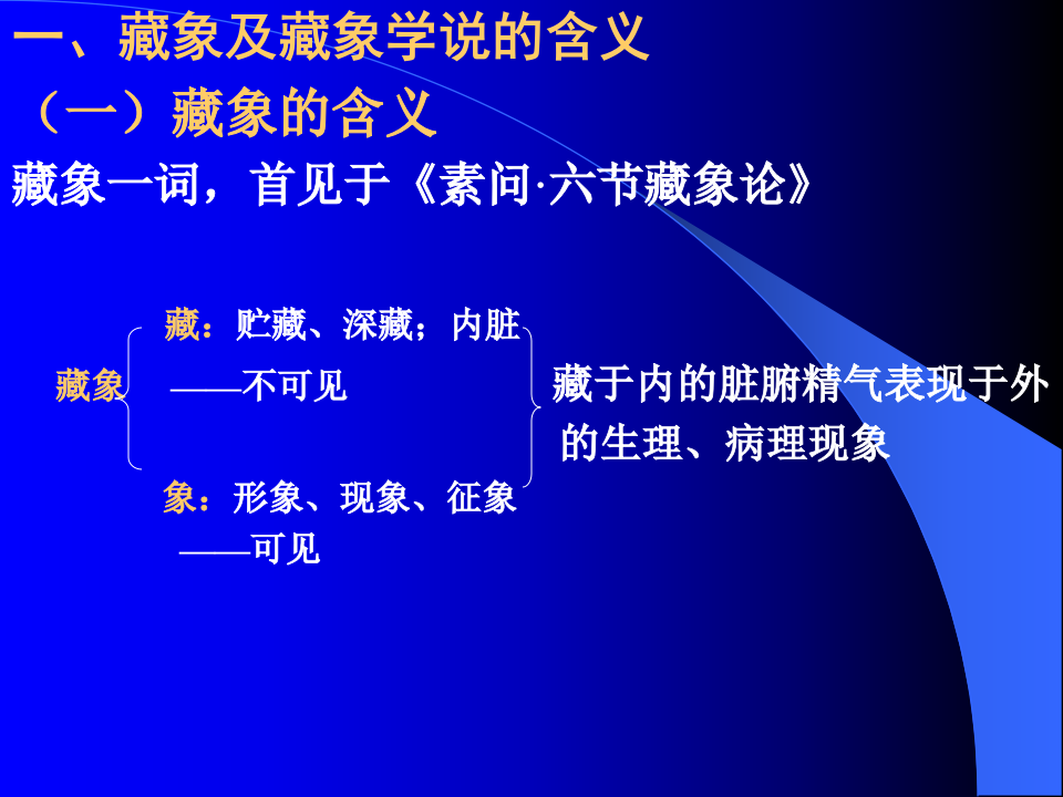 2_藏象.ppt 第3页